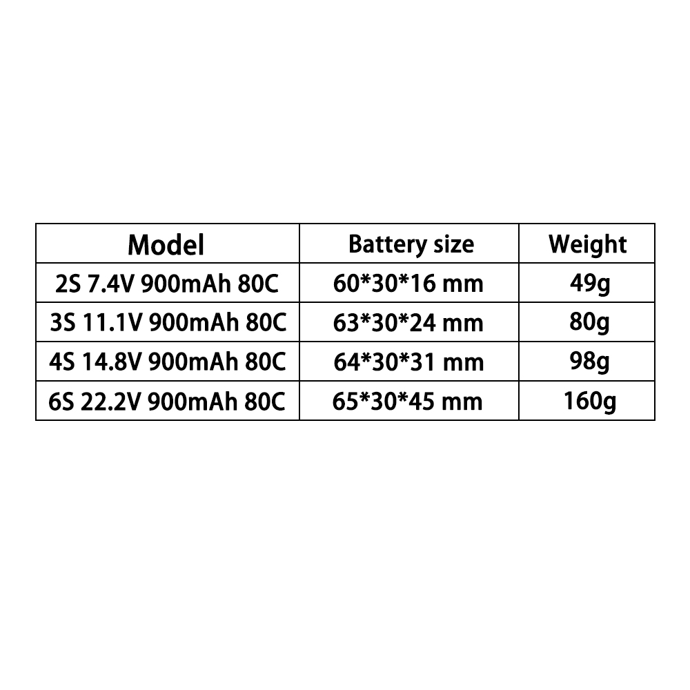 Bateria LiPo TERANTY 2S 3S 4S  - Lipo Battery 4S avaliação e preço