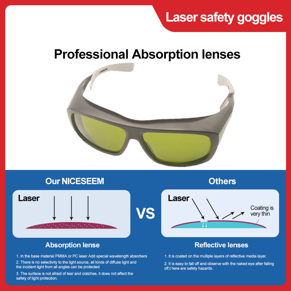 Óculos de proteção a laser par - Goggles Fpv avaliação e preço
